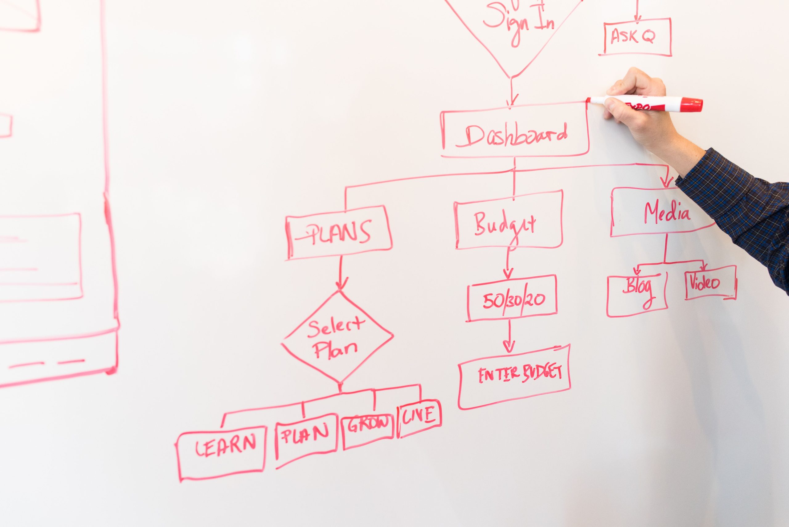 Hand sketching a strategy flowchart on a whiteboard to give a team clearer direction