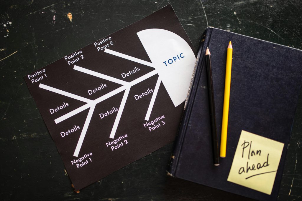 A structured cause-and-effect diagram beside a notebook and a "Plan ahead" sticky note — an intentional experience, not a reset weekend